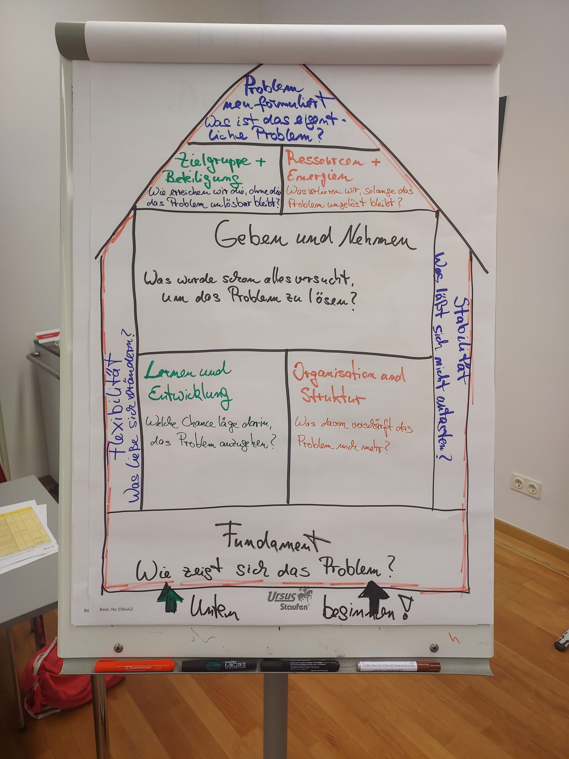 Whiteboard mit Projektmanagement-Themen
